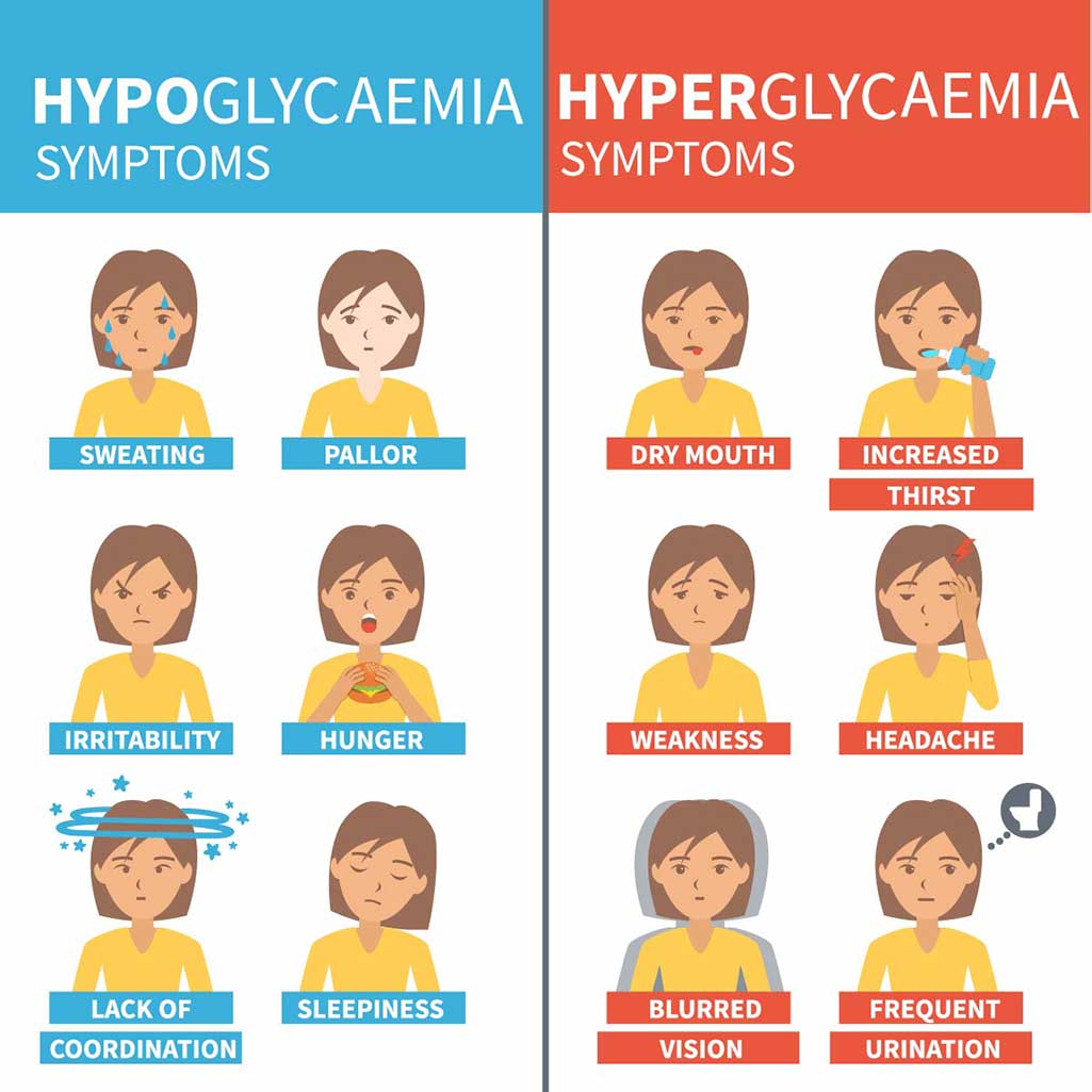 hypos vs hyper